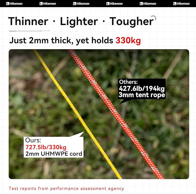 Hikeman Tent Guy Ropes 2mm-Ultralight Strong Guy Lines with Tensioner Reflective UHMWPE Fiber Tent Cord for Camping, Hiking, Backpacking Rope (Black, 65 Feet, 10 Tensioners)