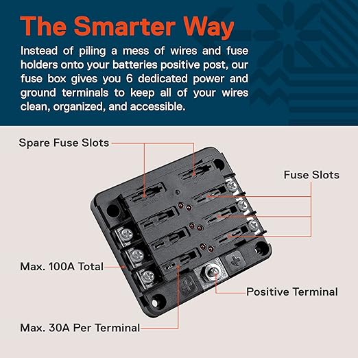 True Mods 6 Way Blade Fuse Box for Automotive [ATC/ATO Blade Fuses] [100 Amp][LED Indicator] [Modular Design] [12V - 30V DC] Auto Marine Fuse Block