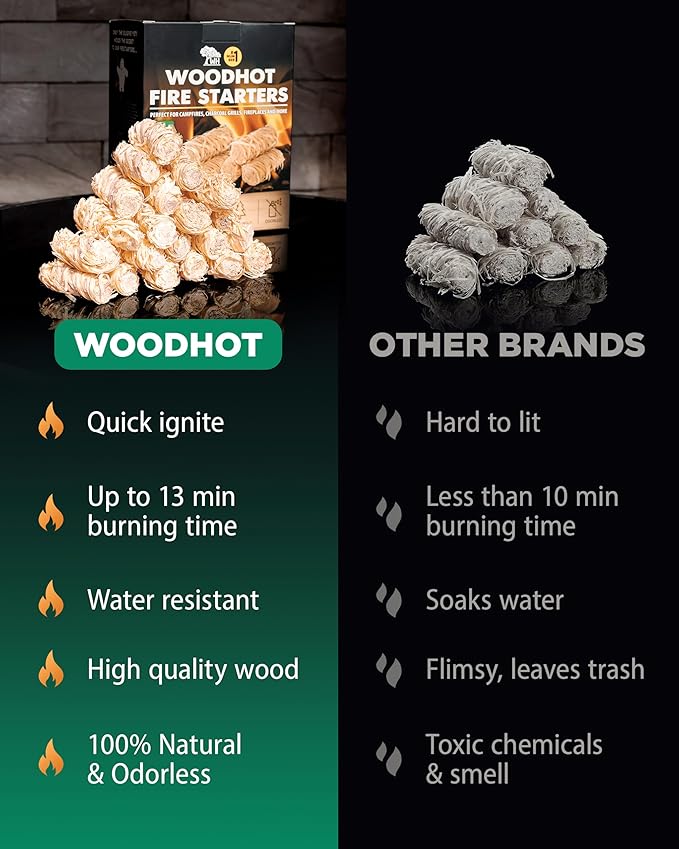 WH Natural Fire Starters for Campfires & Grill - 5lb - 185 pcs Large Box - Long-Burning Charcoal Starters - Odorless Firestarters for Outdoor Fire Pit, Fireplace - Quick Ignite