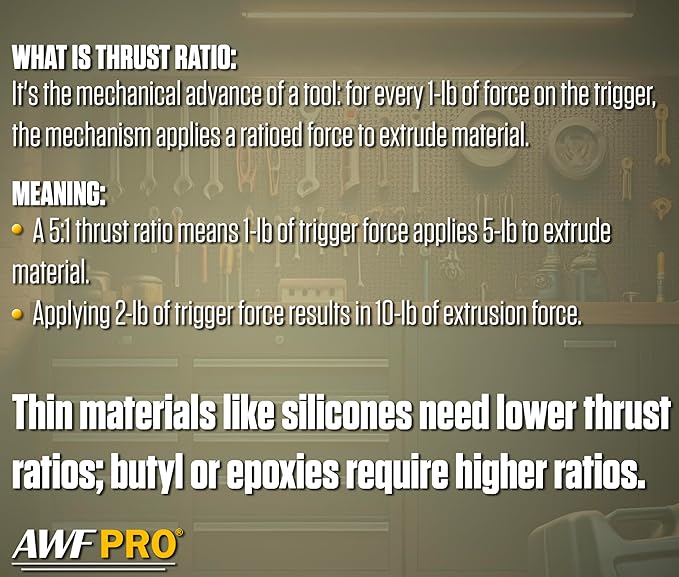 AWF PRO 10 oz Dual Thrust Caulk Gun - 25:1 or 12:1 Thrust Ratio, Dripless, Rotating Barrel, Comfort Grip, with Built-In Puncture Tool, Pack of 6