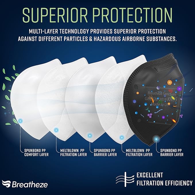 Breatheze KN95 Face Masks Made in USA - Face Masks Disposable KN95 Mask - FDA Registered Masks