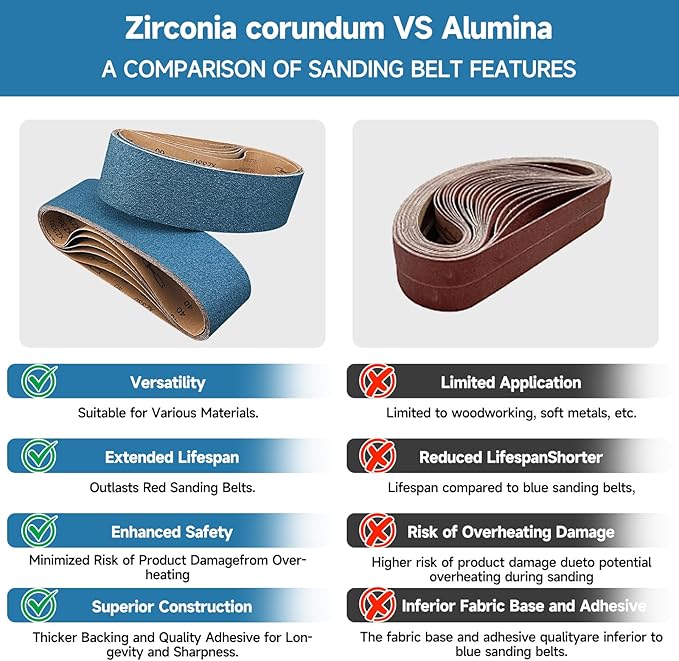 40-Piece 3/8 x 21 Inch 40-400 Grit Zirconia Sanding Belts, Heavy Duty Long-lasting Mini Sanding Bands for Belt Sander, Rust Paint Removal, Wood Metal Grinding and Finishing