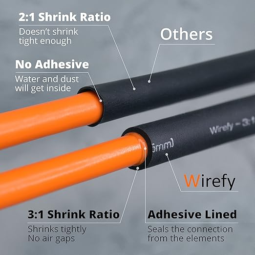 Wirefy 3/4" Heat Shrink Tubing - Large Diameter - 3:1 Ratio - Adhesive Lined - Industrial Heat-Shrink Tubing - Red - 50 Feet Roll