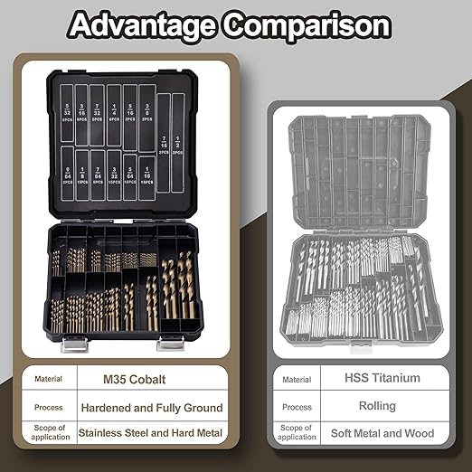 Cobalt Drill Bits Set for Hardened Metal and Stainless Steel, 101Pcs 1/16"-1/2" M35 HSS Twist Jobber Metal Drill Bits, with Index Storage Case