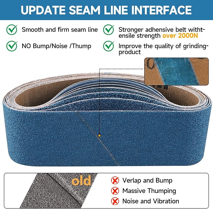 10-Piece 3 x 21 Inch 40-400 Grit Zirconia Sanding Belts, Heavy Duty Long-lasting Sanding Bands for Belt Sander, Rust Paint Removal, Wood Metal Grinding and Finishing