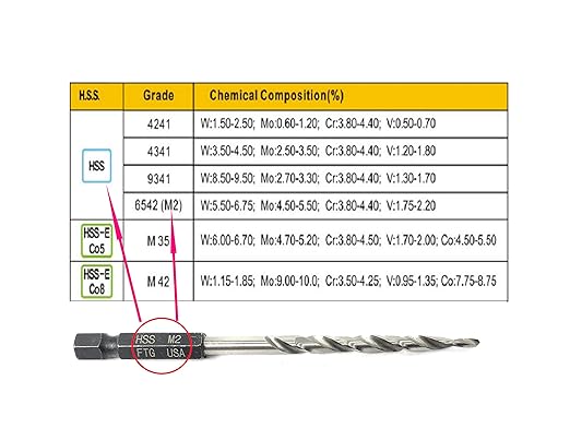 FTG USA Adjustable Wood Countersink Drill Bit #4 (7/64") with Tapered Drill Bit for Woodworking