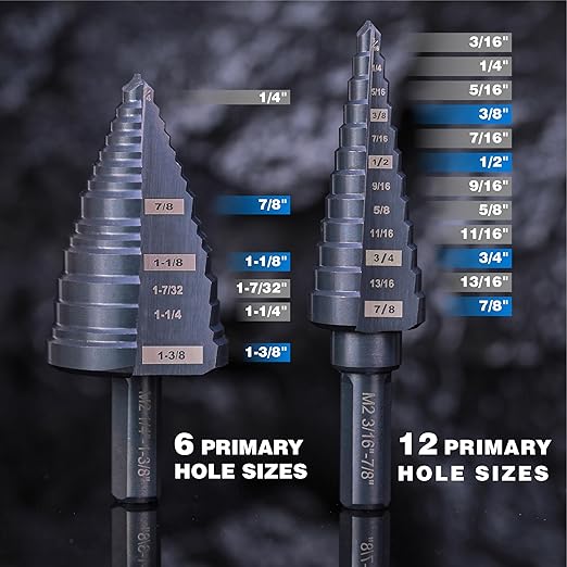 M2 HSS Step Drill Bit Kit, Heavy Duty Unibit 7/8" & 1-3/8" Set for Cutting Stainless Steel, Metal, Wood & Plastic