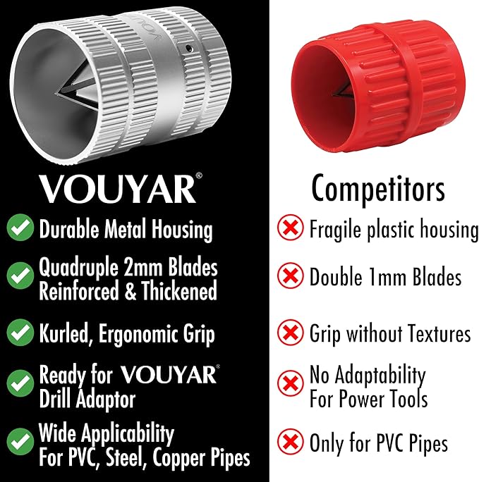 Deburring Tool for Copper Pipe, PVC Tubing, 1/4” to 1-5/8" All-metal Inner Outer Pipe Reamer, Copper Pipe Cleaner, Tube Chamfering Plumber Tool