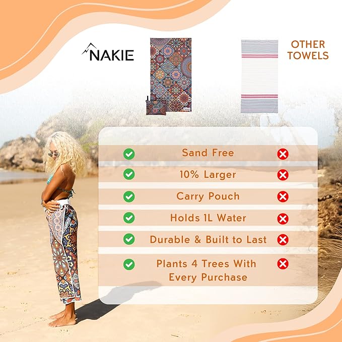 Sand Free Beach Towel, Quick Dry, Lightweight and Compact with Storage Bag, 160x90cm, Made from Recycled Bottles for Beach, Pool, Travel, Swimming and Outdoor Use (Sound of Summer)