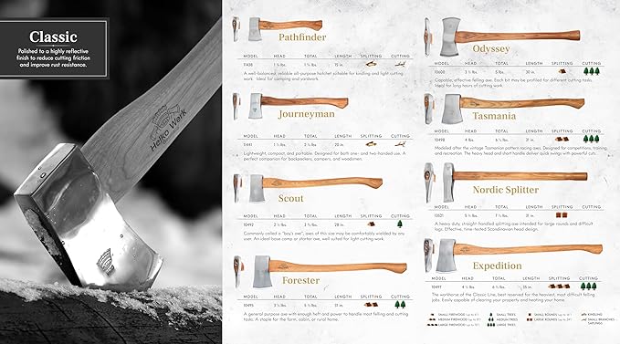 1844 Helko Werk Germany Axe Collection - 5 Classic Axes Set - Expedition, Forester, Scout, Journeyman, Pathfinder Hatchet