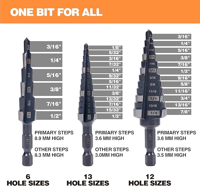 M2 HSS Quick Change 1/2", 1/2" & 7/8" Step Drill Bit Set Double Fluted Drill Bits for Hole Drilling in Stainless Steel, Copper, Aluminum, Wood, Plastic……