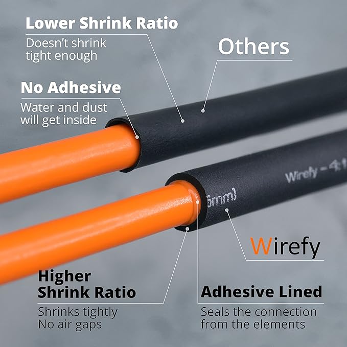 Wirefy 1" Heat Shrink Tubing - Large Diameter - 4:1 Ratio - Adhesive Lined - Industrial Heat-Shrink Tubing - 50 Feet Roll - Black