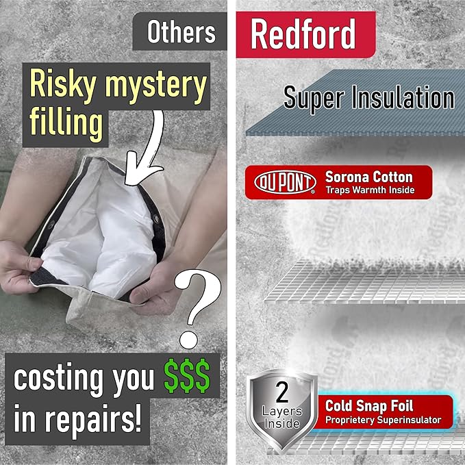 Redford Supply Co. Cold Snap (5°F) Backflow Preventer Insulation Cover, 36" W x 24" H, Pipe Insulation, Water Sprinkler Covers for Outside, Sprinkler Backflow Cover for Winter, Well Pump Bag (Gray)
