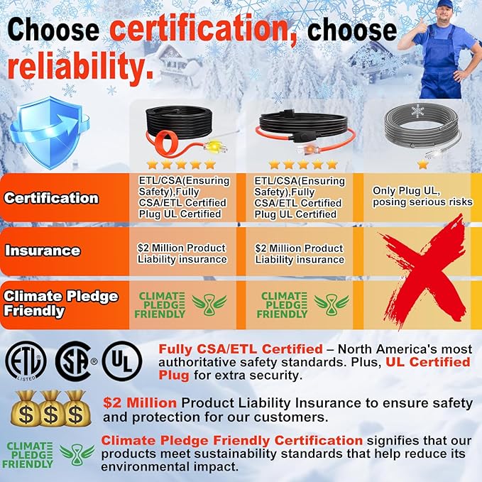 HEATIT Heat Tape for Water Pipes Heating Cable with Thermostat for Metal And Plastic Home Pipe, Electric Pipe Heating Trace System 14 Feet