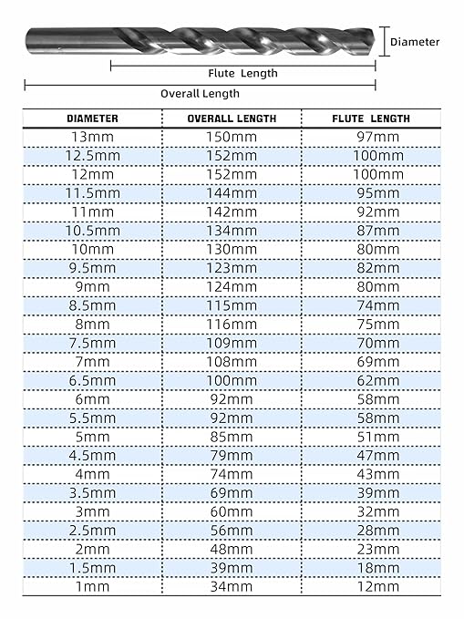 HIGHFIRE 25PCS HSS Metric Drill Bits Set (1mm-13mm/25pcs), Straight Shank Jobber Drill Bits, Metal HSS Twist Drill Bits for Stainless Steel Hard Metal and Cast Iron