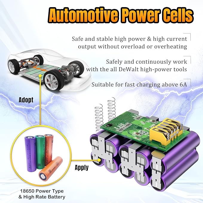 2 Pack 100% True 6.0Ah Capacity Lithium Ion Replacement Battery for Dewalt 20V Max Battery, High Power Cell for DCB200 DCB201 DCB203 DCB204 DCB207 DCB181 DCB180 DCD/DCF/DCG Series Tools