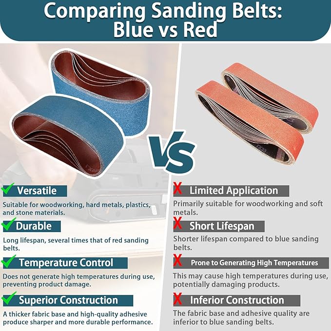 3x18 Inch Belt Sander Sanding Belts Kit 20 Pcs (5 Each of 40/60/80/120 Grits), Zirconia Belt Sander Paper Sanding Belts for Wood, Metal, Cars, and Furniture, 20-Pack
