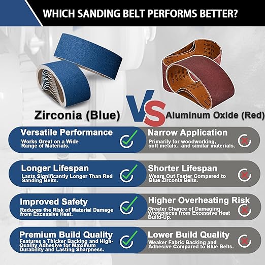3x21 Inch Sanding Belts 20 Pcs 120 Grits Heavy Duty Belt Sander Zirconia Belt Sander Paper for Wood, Metal, Stainless Steel, Automotive, and Furniture