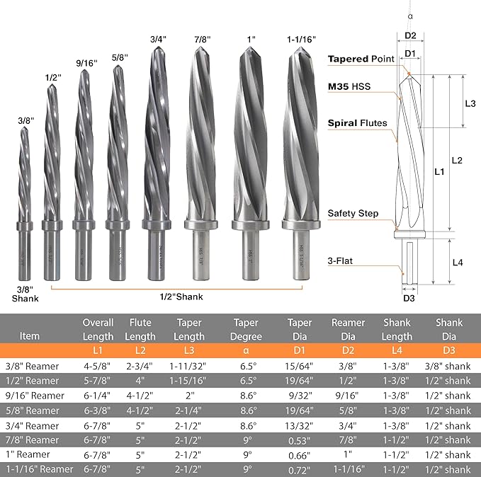 7/8" Bridge/Construction Reamer, M2 HSS Taper Chucking Reamer Drill Bit for Steel Alloy Aluminum Metal Wood Plastic, 1/2” Shank Chuck, Spiral Flutes, to Enlarge/Align Holes, 22mm