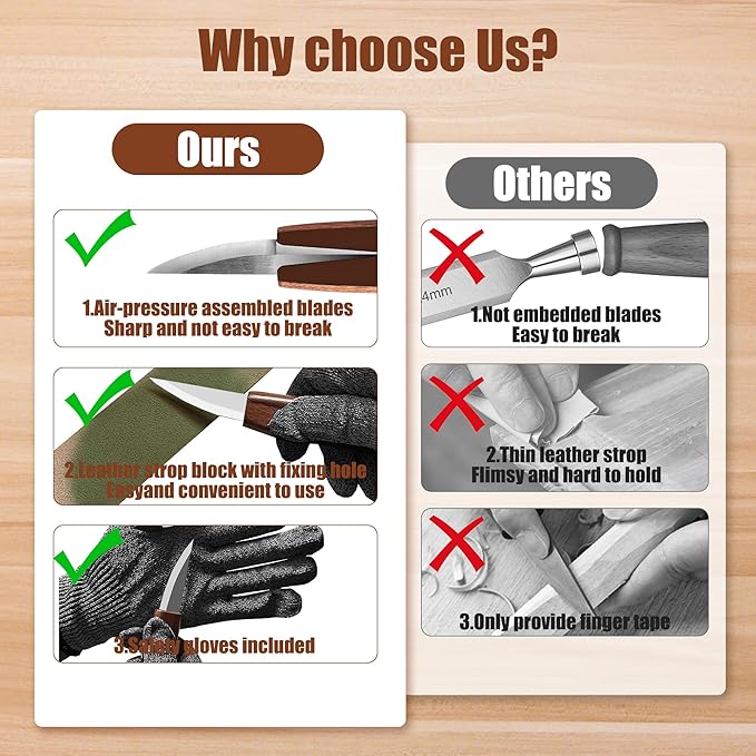 ZGROCK Wood Carving Kit Deluxe Whittling Knife Set 18PCS Wooden Carving Tools with Large PU Leather Case for Beginner Carpenter Experts