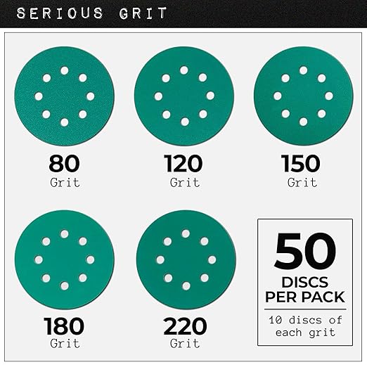 Sanding Discs 5 Inch 8 Hole Assortment - 80, 120, 150, 180, 220 Grit (10/Each) - Heavy-Duty Hook & Loop Wet Dry Film Sandpaper Discs - Sand Paper for Random Orbital Sanders - 50 Pack Box