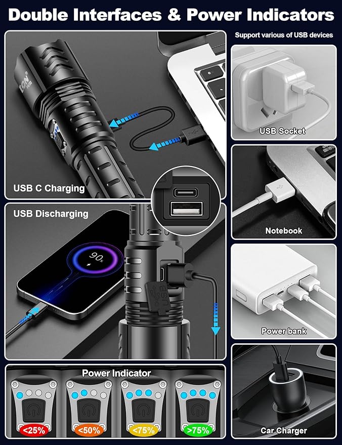 PHIXTON Rechargeable Flashlights High Lumens 2000 Super Bright Long Range 3280FT, Long Lasting 15H Powerful USB C LED Strong Flash Light High Powered, Heavy Duty, Zoomable, for Home Camping Gift