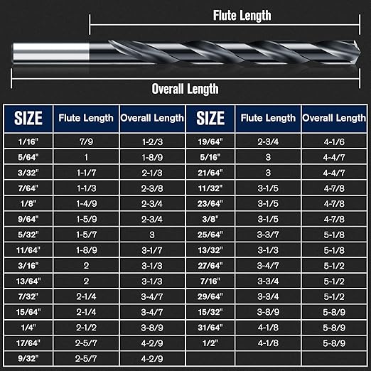 TiAIN Coating Cobalt Drill Bit Set, Multifacet Tip 29Pcs M35 Jobber Drill Bit Kit for Hardened Metal, Stainless Steel, Cast Iron and Soft Materials, with Metal Index Storage Box, 1/16"-1/2"