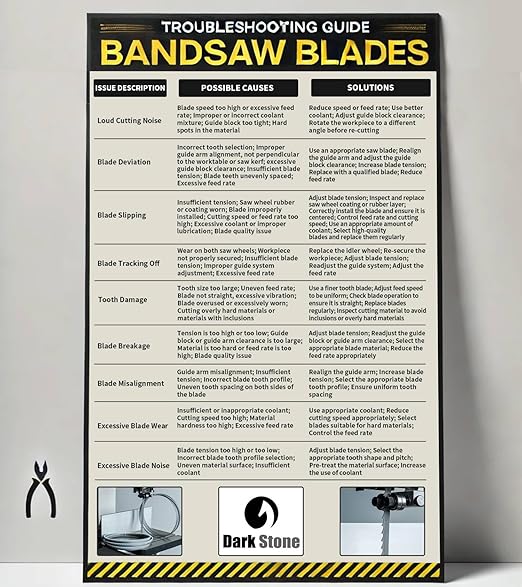 Dark Stone DS23427 Carbide-Tipped Band Saw Blade 111 Inch x 3/4 Inch, 2 TPI for Tough resaw
