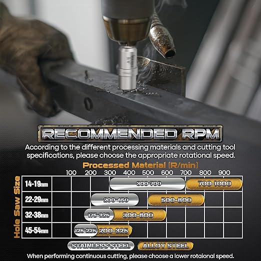 DAIMIT Hole Saw for Metal - Tungsten Carbide Tipped 1-1/2" Inch(38mm) Hole Cutter with Pilot Drill Bits for Stainless Steel, Iron, Copper, Brass - Heave Duty Hole Saw for High Precision Cutting