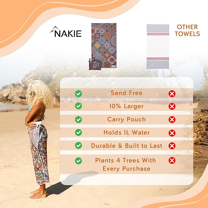 Sand Free Beach Towel, Quick Dry, Lightweight and Compact with Storage Bag, 160x90cm, Made from Recycled Bottles for Beach, Pool, Travel, Swimming and Outdoor Use