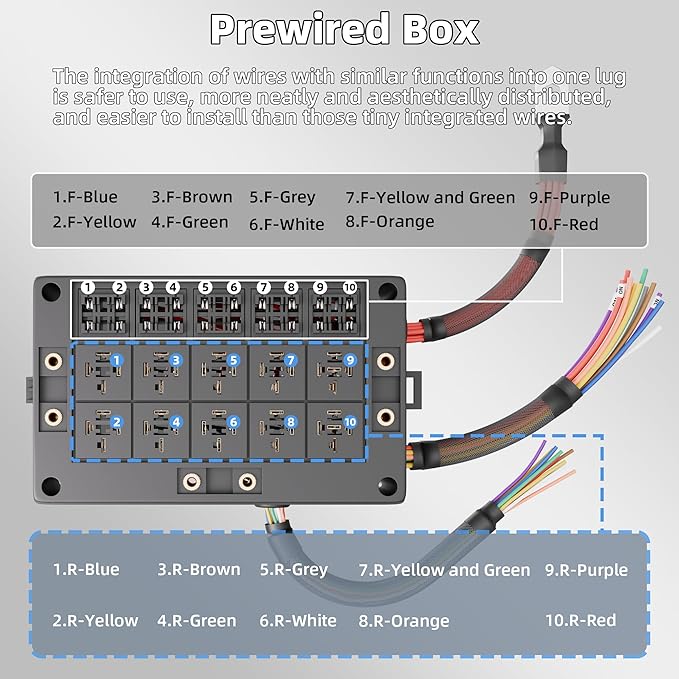 DaierTek Relay Box 12V 10 Way Relay Block and 10 Way ATC/ATO Blade Fuse Panel Pre-Wired Dustproof Fuse Relay Box for Automotive Car Marine Boat