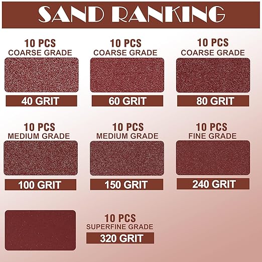 70pcs Mouse Sander Sandpaper Assortment Kit, 5 Hole Detail Sander Sandpaper Palm Sander Paper Mouse Sanding Pads Hook and Loop Sanding Sheets - 40/60/80/100/150/240/320 Grit