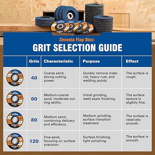 10 Pack Zirconia Flap Discs 4 1/2 for Angle Grinder 120 Grit Flap Disc, 7/8” Arbor Flap Wheel for Grinding, Rust Removal, Sanding and Finishing, T29