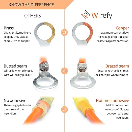 Wirefy Heat Shrink Wire Connectors Kit - Marine Grade Electrical Connectors - Automotive Butt Connectors - Insulated Ring, Spade, Fork, Hook, T-Tap Crimp Terminals - 22-10 Gauge - 1080 PCS