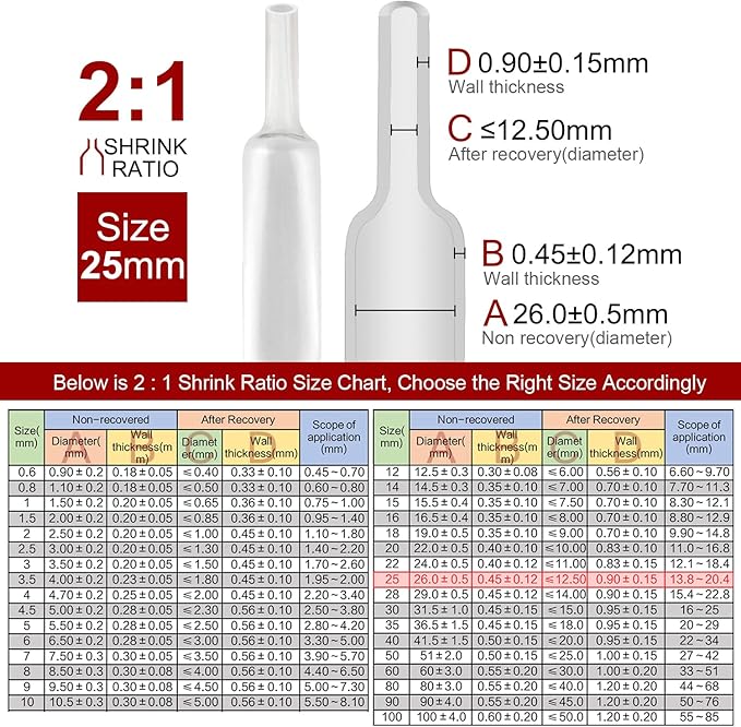 Chanzon 2:1 Ratio 1" (25mm) Heat Shrink Tubing 3.3Ft Roll (1M Total Length) Clear/Transparent Polyolefin Sleeving Wrap Shrinking 2 to 1 1pcs