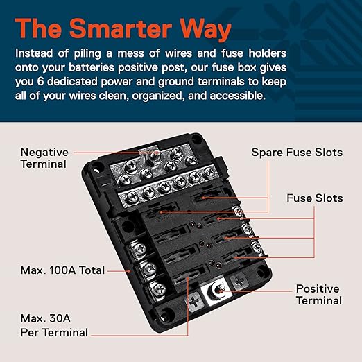 True Mods 6 Way Fuse Box with 12 Ground Negative Busbar for Automotive [12V - 32V DC] [100 Amp Max] [Modular Design] [ATC/ATO Fuses] [LED Indicator] Auto Marine Ground Fuse Block
