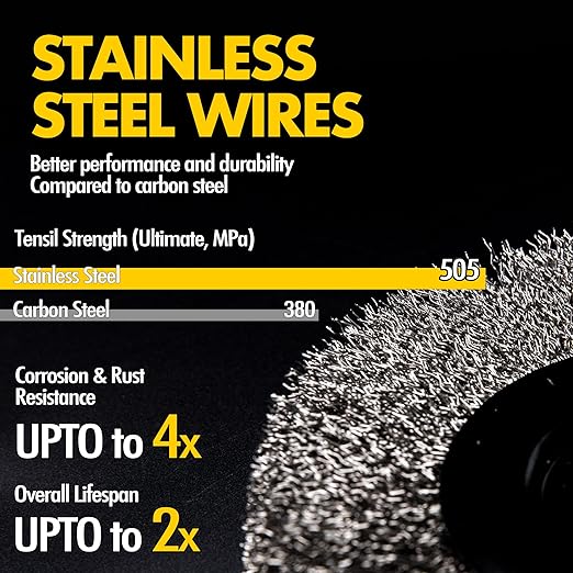 6 Inch Stainless Steel Wire Wheel for Bench Grinder with 1/2-Inch and 5/8-Inch Arbor, .012" Stainless Steel Wire