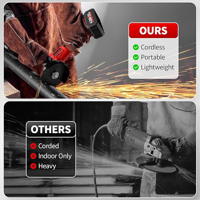 Cordless Angle Grinder 4-1/2 inch, Power Angle Grinder with 2x4.0Ah Battery, 10000 RPM Brushless Metal Grinder with Cutting Wheels, Electric Grinder Tool for Wood Metal Cutting & Grinding