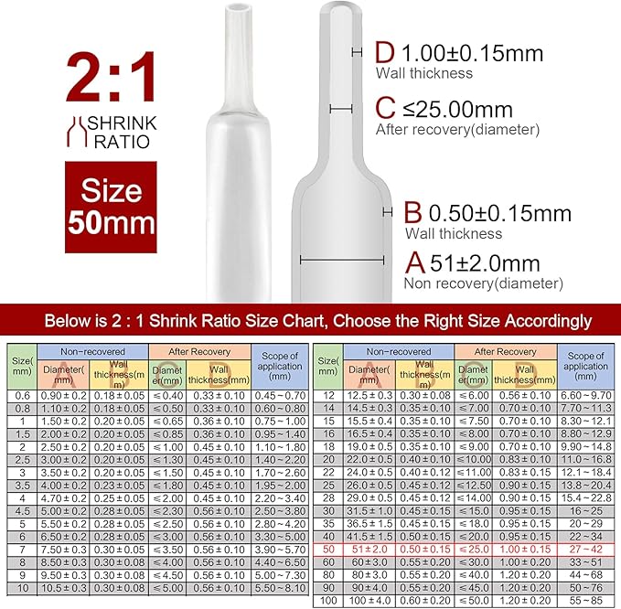 Chanzon 2:1 Ratio 2" (50mm) Heat Shrink Tubing 3.3Ft Roll (1M Total Length) Clear/Transparent Polyolefin Sleeving Wrap Shrinking 2 to 1 1pcs