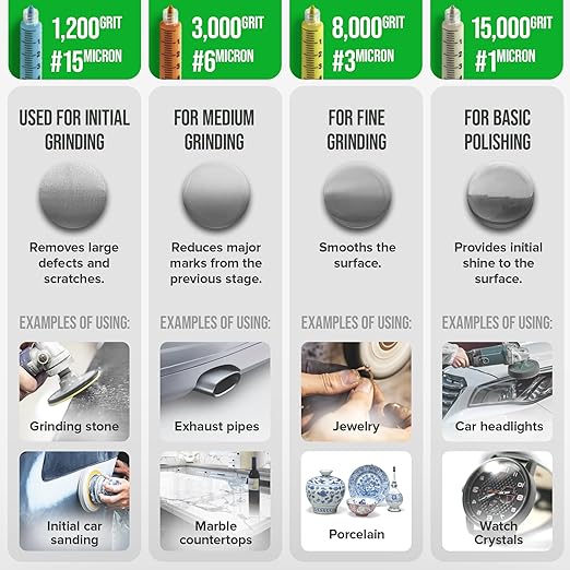 Full Range/from Stock Removal to Finishing/Oil-Soluble LSDIAC Diamond Polishing Compound Set/1200, 3000, 8000, 15000 Grit/4x5g/Medium Concentration of Diamond Powder/LANDS Superabrasives (5, Grams)