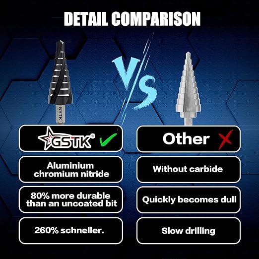 GSTK Pro Max 1/4" - 3/4" Four Spiral Flute Cobalt Step Drill Bit, Impact Ready, for Metal, Stainless Steel, Aluminum, Wood, Plastic with 1/4" Hex Shank