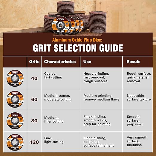 20 Pack Aluminum Oxide Flap Discs 4 1/2 for Angle Grinder 40 Grit 7/8” Arbor Flapper Wheel for Wood and Metal Sanding, T29
