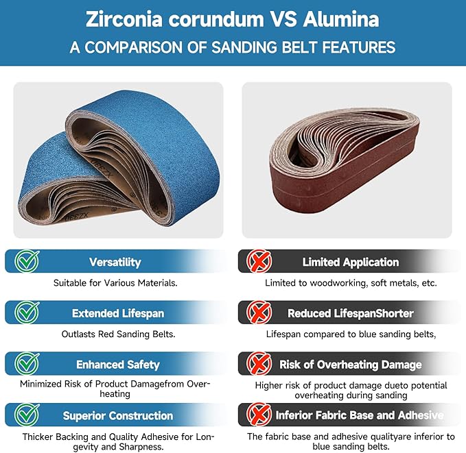 10-Piece 4 x 24 Inch 40-400 Grit Zirconia Sanding Belts, Heavy Duty Long-lasting Sanding Bands for Belt Sander, Rust Paint Removal, Wood Metal Grinding and Finishing