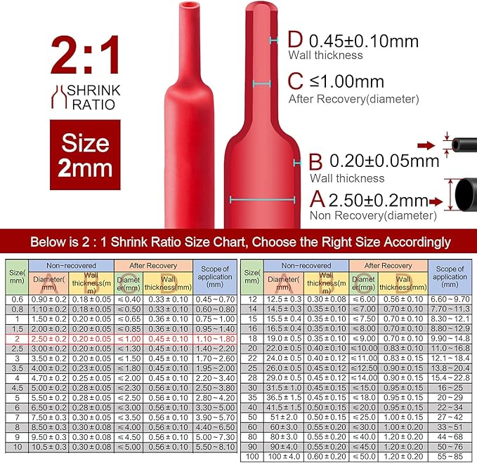 Chanzon 2:1 Ratio - 80Ft Roll - 5/64" (2mm) Heat Shrink Tubing 2:1(25M Total Length) Red Polyolefin Sleeving Wrap Shrinking 2 to 1 1pcs