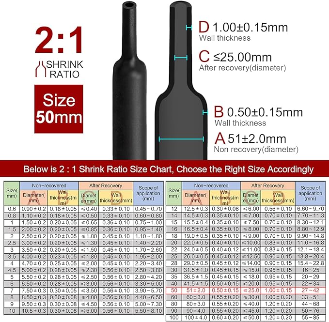 Chanzon 2:1 Ratio 2" (50mm) Heat Shrink Tubing 3.3Ft Roll (1M Total Length) Black Polyolefin Sleeving Wrap Shrinking 2 to 1 1pcs