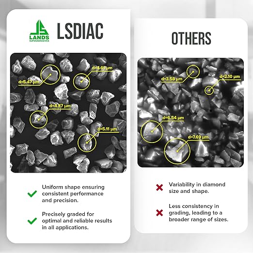 15000, 50000, 100000 Grit/FINE, Finishing/Oil-Soluble LSDIAC Diamond Polishing Compound Set / 3 x 5g / Medium Concentration of Powder/LANDS Superabrasives (Medium Concentration, 5g/Syringe)