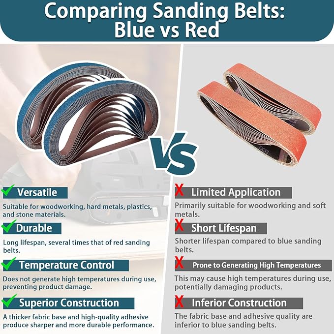 1/2x18 Inch Belt Sander Sanding Belts Kit 40 Pcs (10 Each of 40/60/80/120 Grits), Zirconia Belt Sander Paper Sanding Belts for Wood, Metal, Cars, and Furniture, 40-Pack
