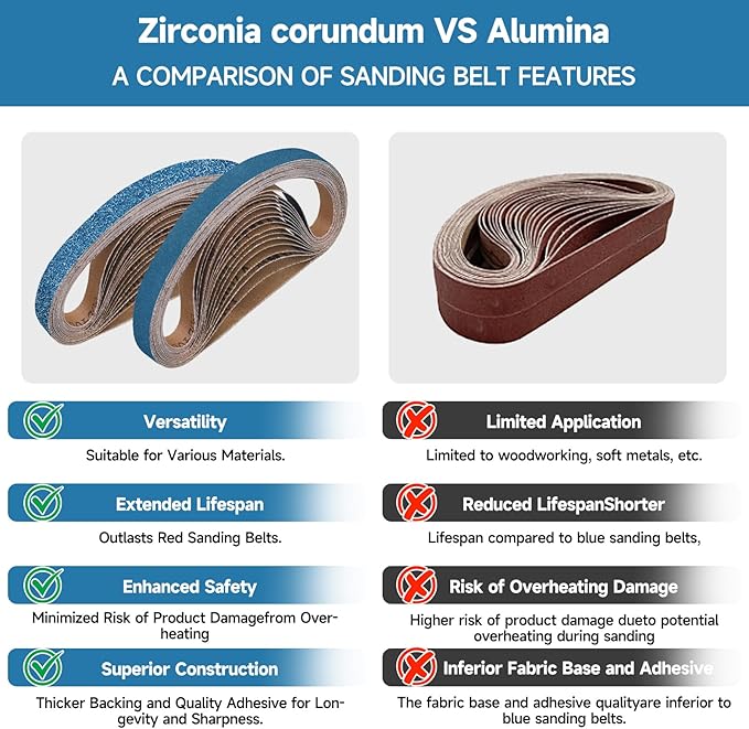 40-Piece 1/2 x 18 Inch 100 Grit Zirconia Sanding Belts, Heavy Duty Long-lasting Mini Sanding Bands for Belt Sander, Rust Paint Removal, Wood Metal Grinding and Finishing