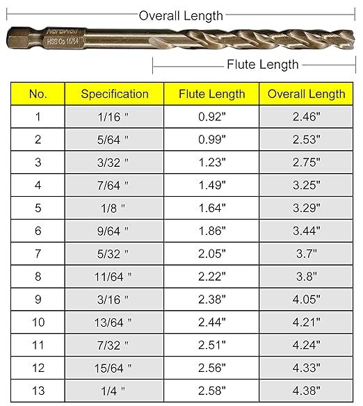NordWolf 14-Piece M35 Cobalt Drill Bit Set for Stainless Steel, Hard Metals & Cast Iron, Jobber Length with 1/4" Hex Shank, SAE Sizes 1/16" to 1/4"