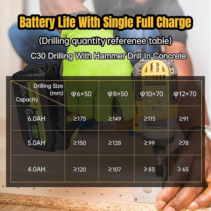 2 Pack 100% True 6.0Ah Capacity Lithium Ion Replacement Battery for Dewalt 20V Max Battery, High Power Cell for DCB200 DCB201 DCB203 DCB204 DCB207 DCB181 DCB180 DCD/DCF/DCG Series Tools